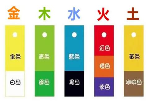 棕色五行屬性|【棕色 五行】棕色 五行屬水？專業風水大師教你破解五行奧秘